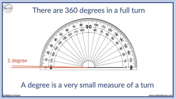 How Many Degrees Is A Flat Line
