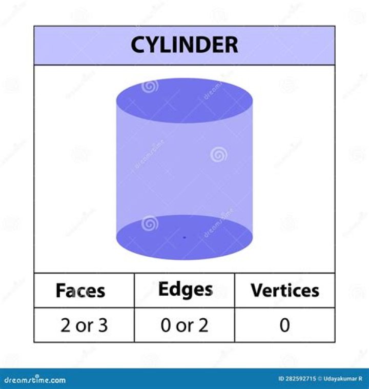 Question: How Many Faces And Vertices Does A Cylinder Have