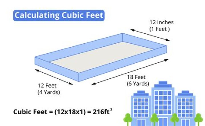 Question: How Many Inches Is 20 Cubic Feet