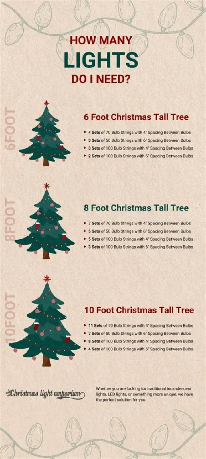 Quick Answer: How Many Lights For 7.5 Ft Tree