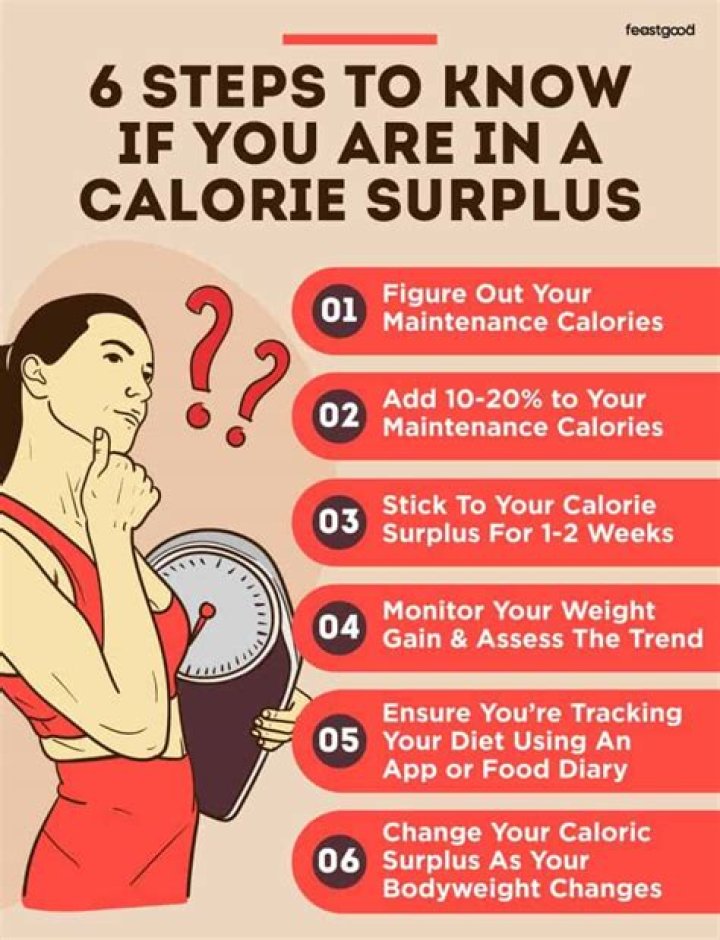 How Many Steps Equal A Calorie