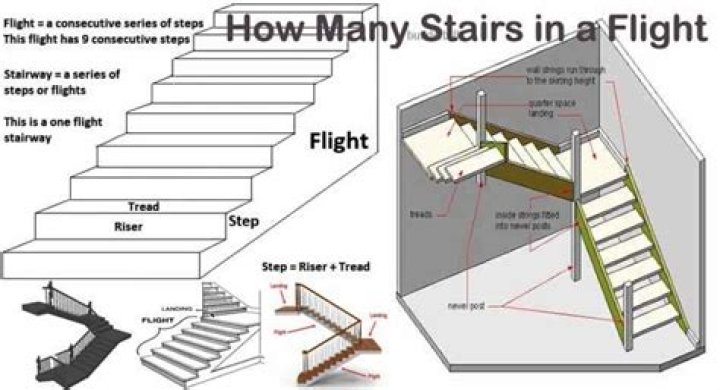 Quick Answer: How Many Steps Is 1 Flight Of Stairs