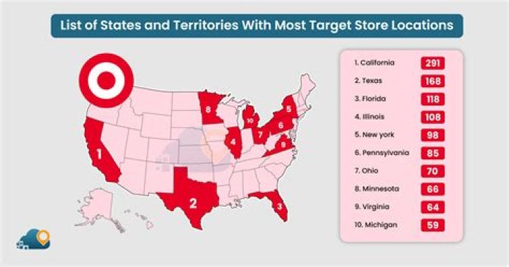 Question: How Many Target Stores Are There