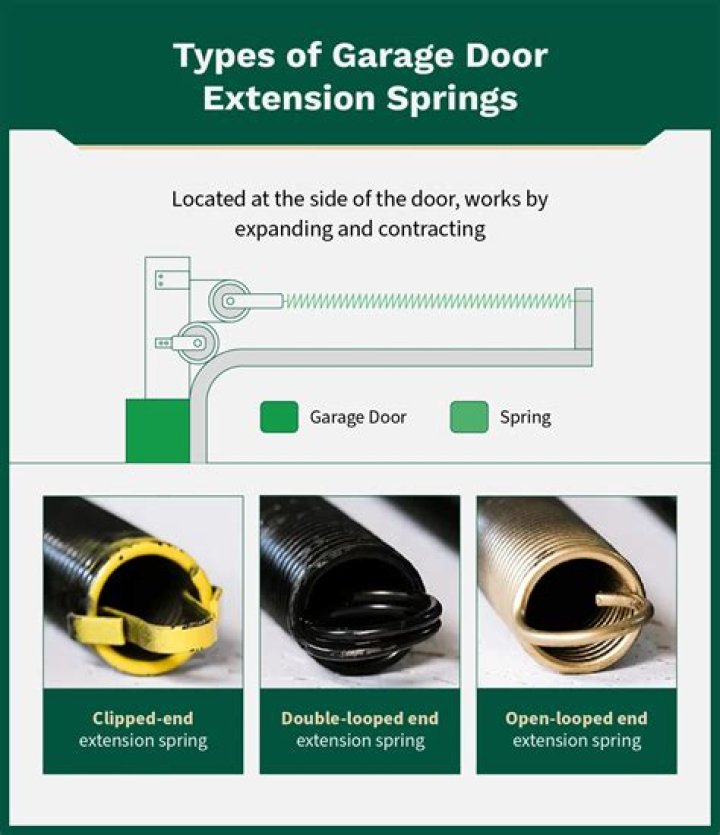 How Many Turns On A 10 Ft Garage Door Spring