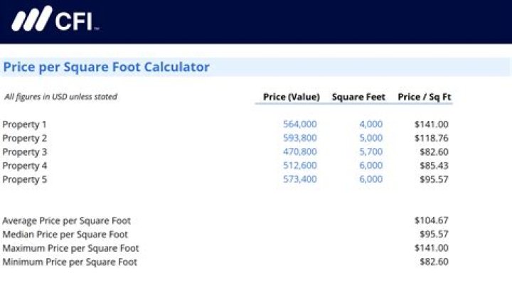 Question: How Much Chicken Manure Per Square Foot