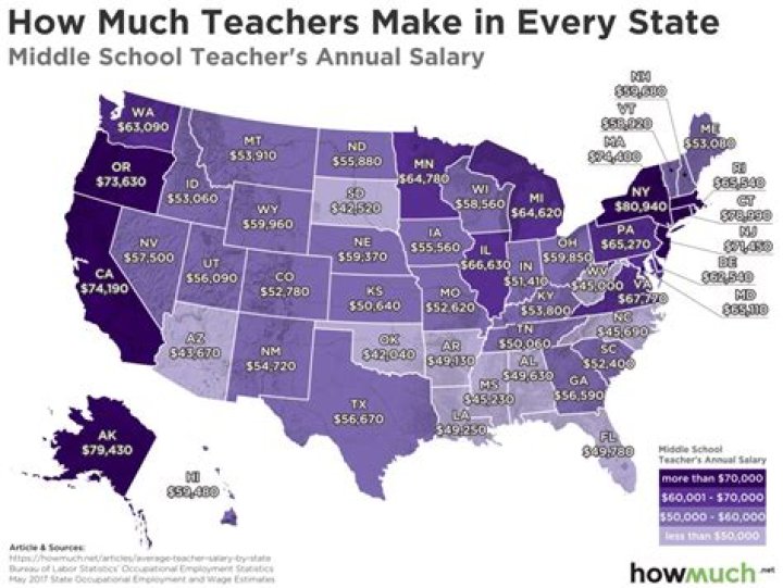 Question: How Much Do Art Teachers Make In Ohio