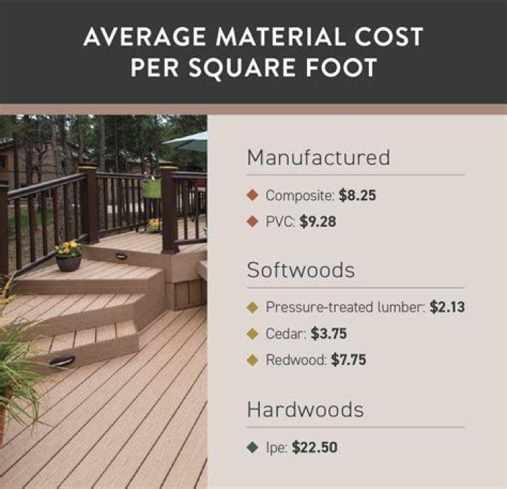 How Much Do Decks Cost Per Sq Ft