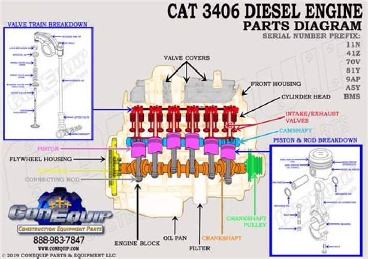How much does a 3406e Cat engine weight?