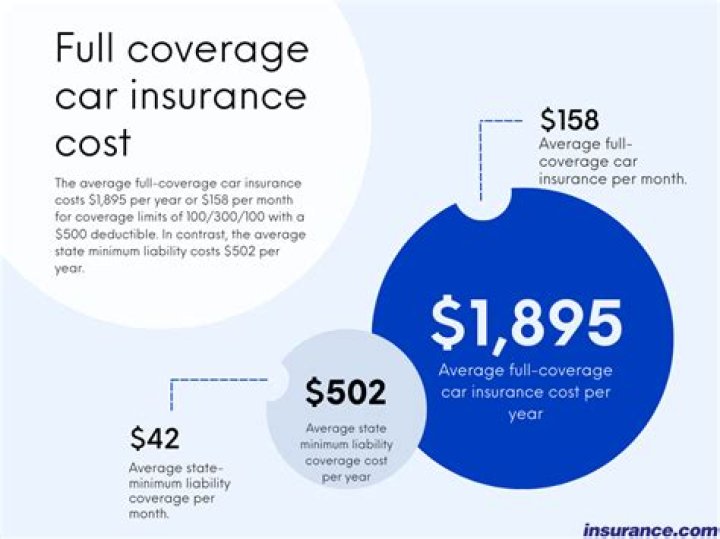 Quick Answer: How Much Does A Cast Cost With Insurance