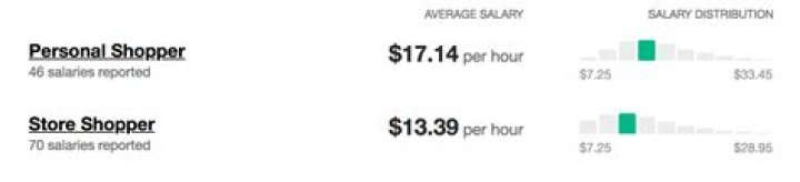 How Much Does Instacart Pay Per Hour