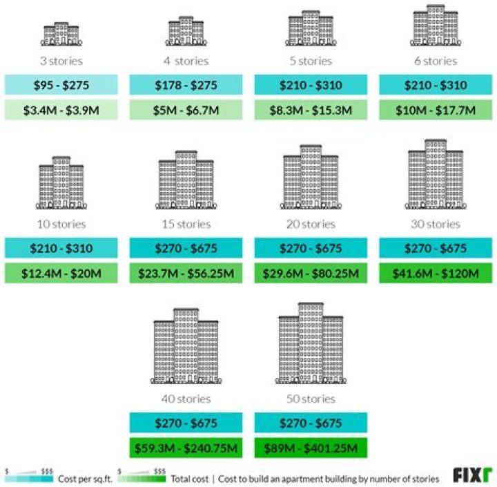 How much does it cost to put up a Morton building?