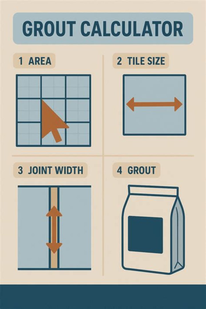 Question: How Much Grout Per Sq Ft