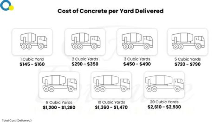 How Much Is Concrete Per Yard In Michigan
