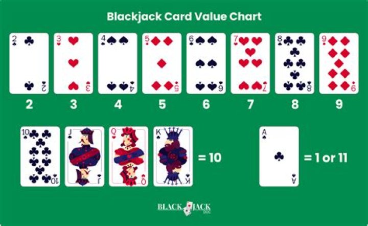 How Much Is Queen Worth In Blackjack