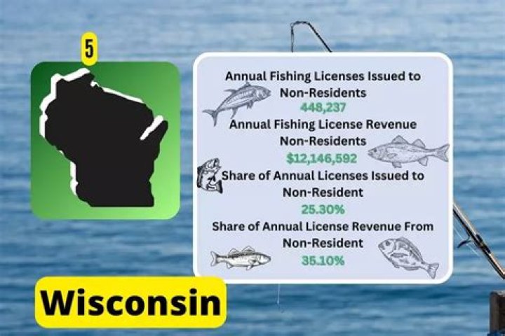 How Much Is Senior Fishing License In Ky