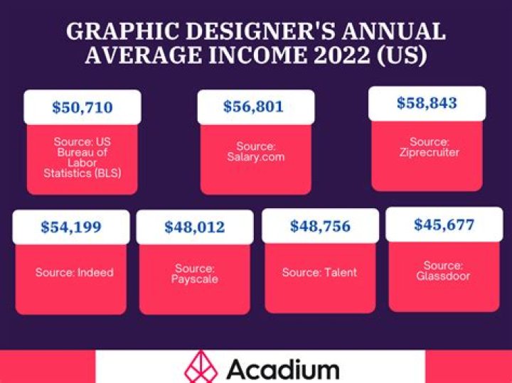 How Much Money Does Kitty Bruce Make? Latest Kitty Bruce Net Worth Income Salary