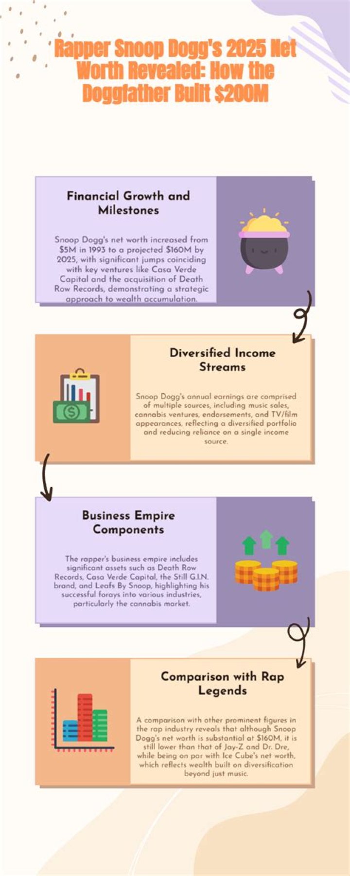 How Much Money Does Nate Dogg Make? Latest Nate Dogg Net Worth Income Salary