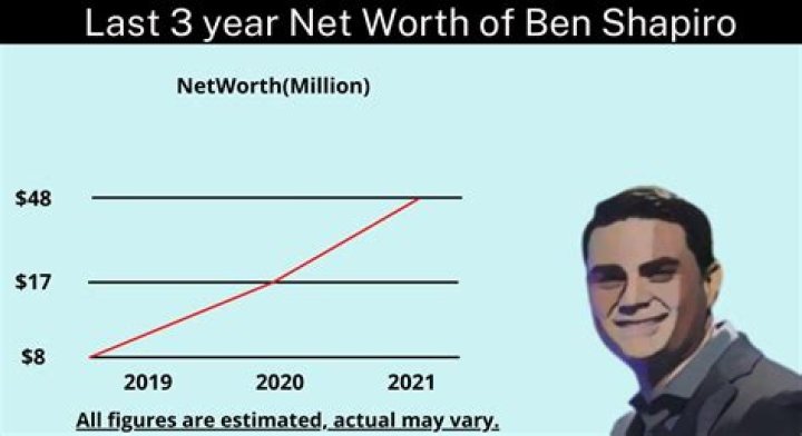 How Much Money Does Steak Shapiro Make? Latest Steak Shapiro Net Worth Income Salary