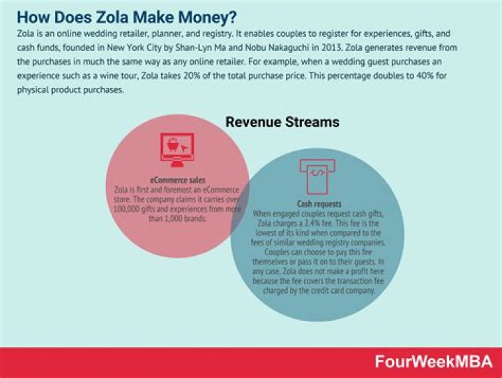 How Much Money Does Zola Taylor Make? Latest Zola Taylor Net Worth Income Salary
