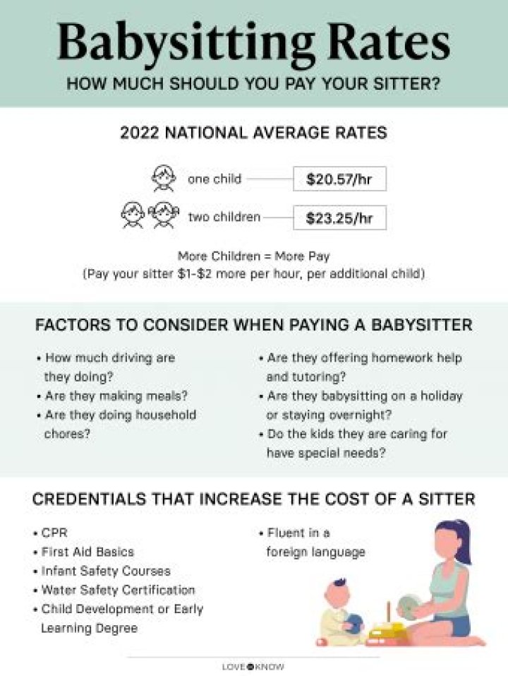 Quick Answer: How Much Money Should I Charge For Babysitting