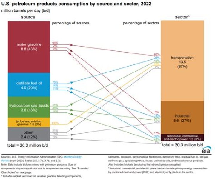How Much Oil Is Really off the Atlantic Coast?