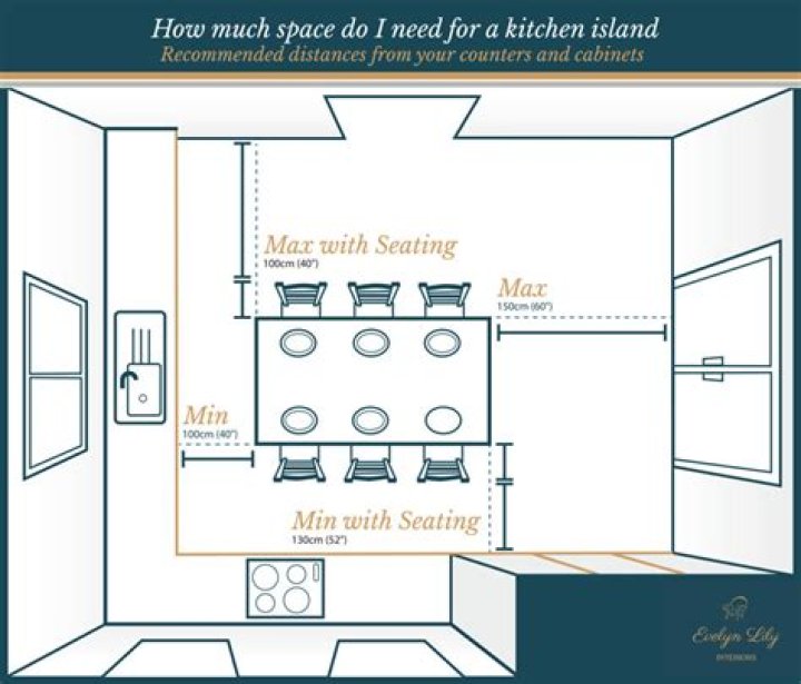 Question: How Much Space Do You Need Between Cabinets And Island