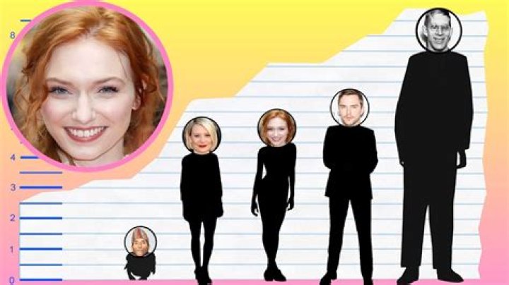 Unveiling The Height Of Eleanor Tomlinson: How Tall Is She?