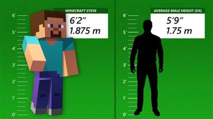 Question: How Tall Is Minecraft Steve 2