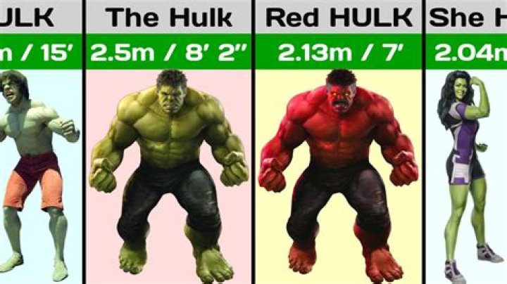 Question: How Tall Is Thanos And Hulk