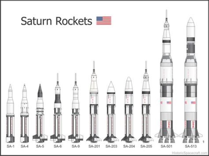 How Tall Is The Saturn V Rocket
