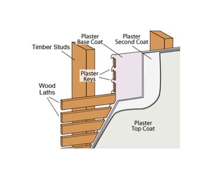 Quick Answer: How Thick Is A Typical Plaster Wall