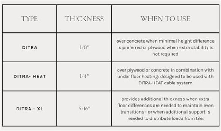 How thick is Ditra with thinset?
