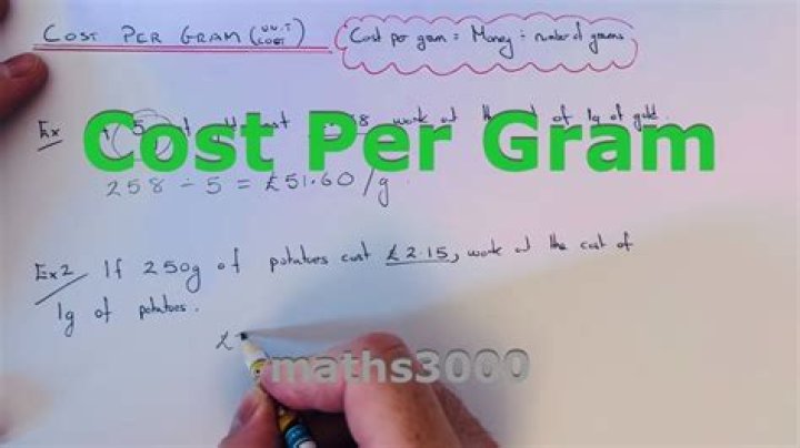 How To Calculate Cost Per Gram