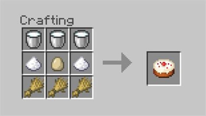 How To Craft A Cake