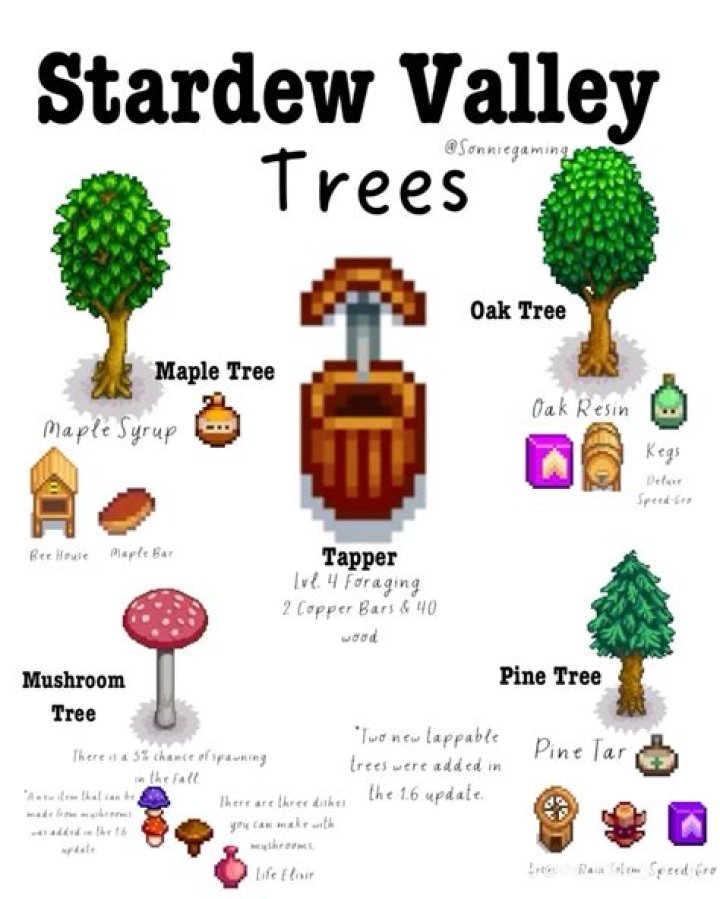 How To Craft A Tapper Stardew Valley