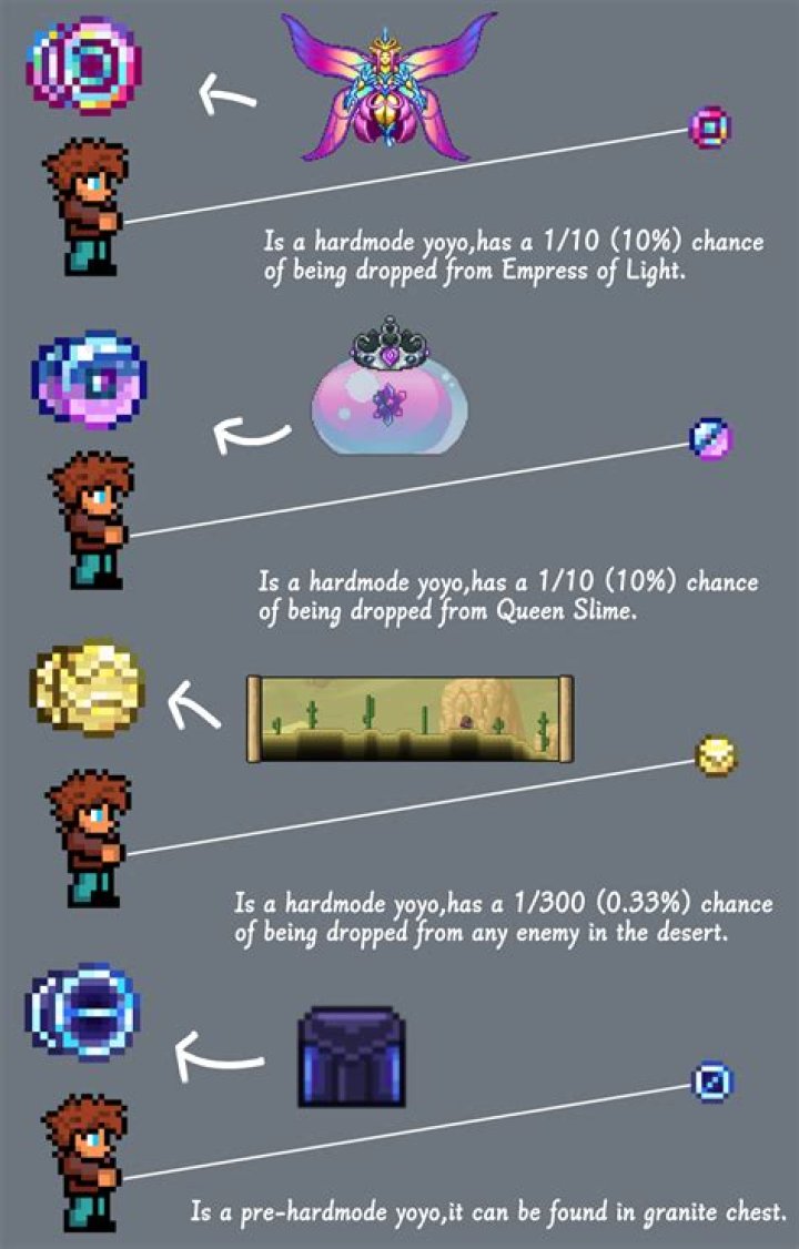 How To Craft A Wodden Yoyo Terraria