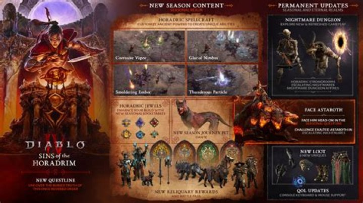 How To Craft Dawn Diablo 3
