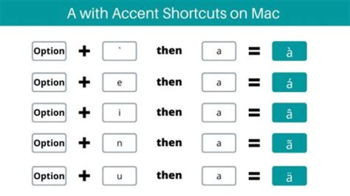 How To Do Accent Marks On Mac