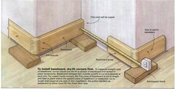 Question: How To Do Baseboard Corners