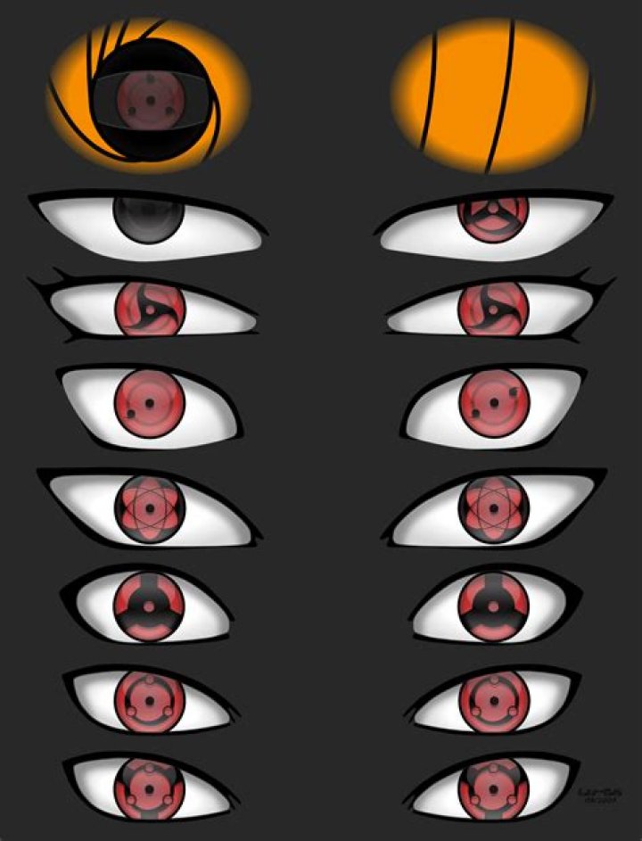 Quick Answer: How To Draw All Sharingan Eyes