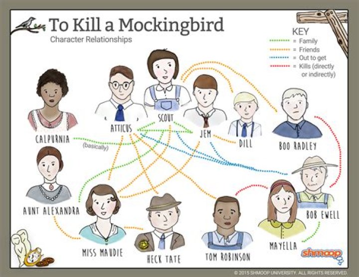 Question: How To Draw To Kill A Mockingbird Characters