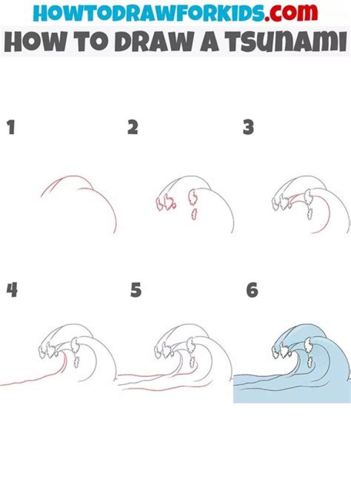 Question: How To Draw Tsunami Pictures