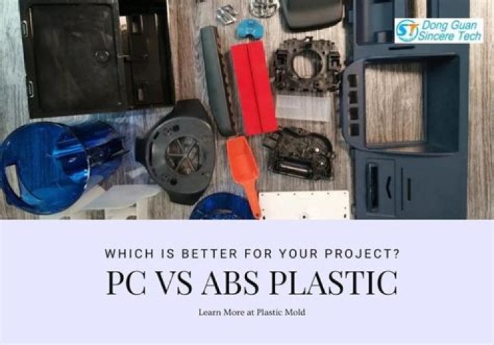 How To Dye Abs Plastic