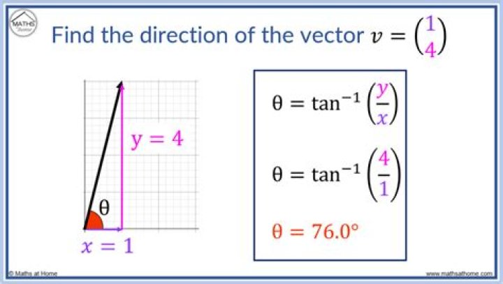 How To Find Direction Of A Vector