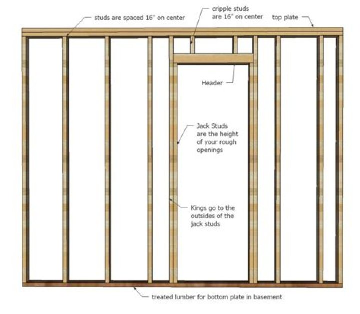 Question: How To Frame A 12 Foot Wall