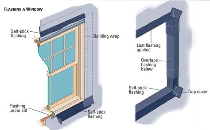 How To Install A Window Sill On An Existing Window