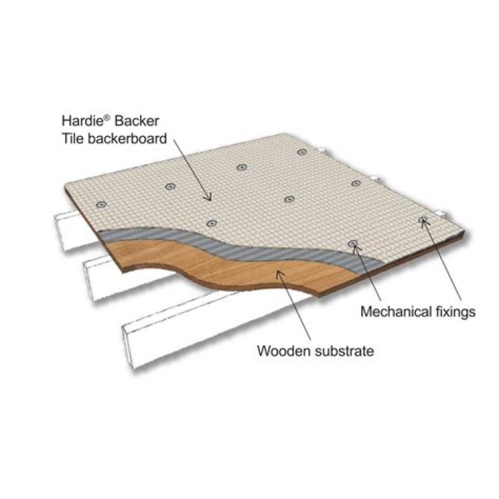 Question: How To Lay Backer Board On Plywood
