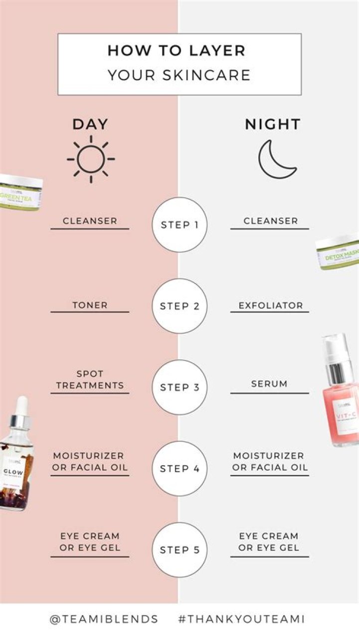 Best Skincare Order: Which Products To Apply & In What Order