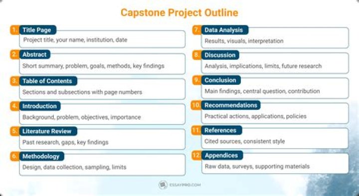 How To List Senior Capstone Project Resume