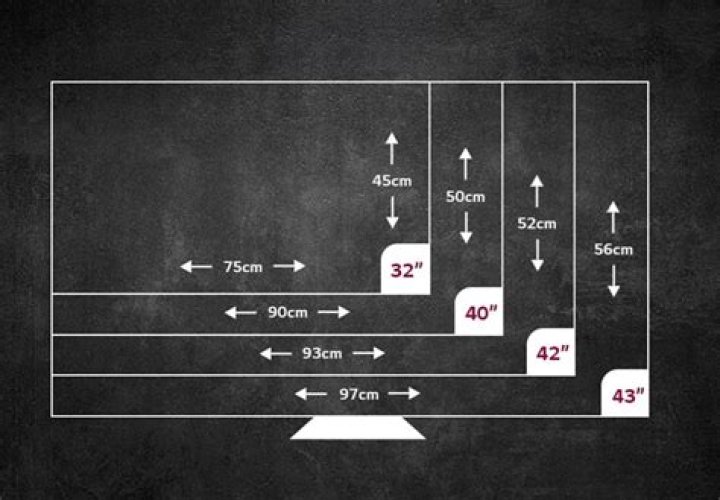 How To Measure The Size Of A Flat Screen Tv